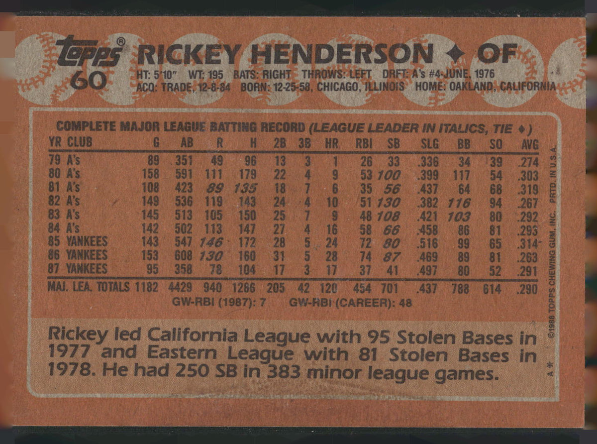 1988 Topps #60 Rickey Henderson