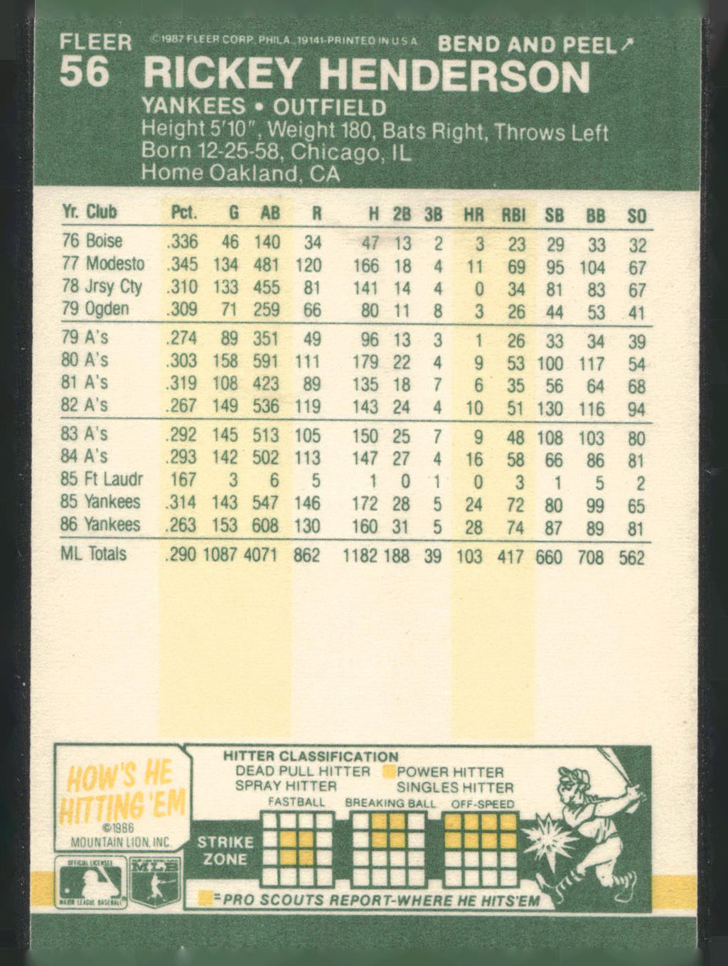 1987 Fleer Star Stickers #56 Rickey Henderson