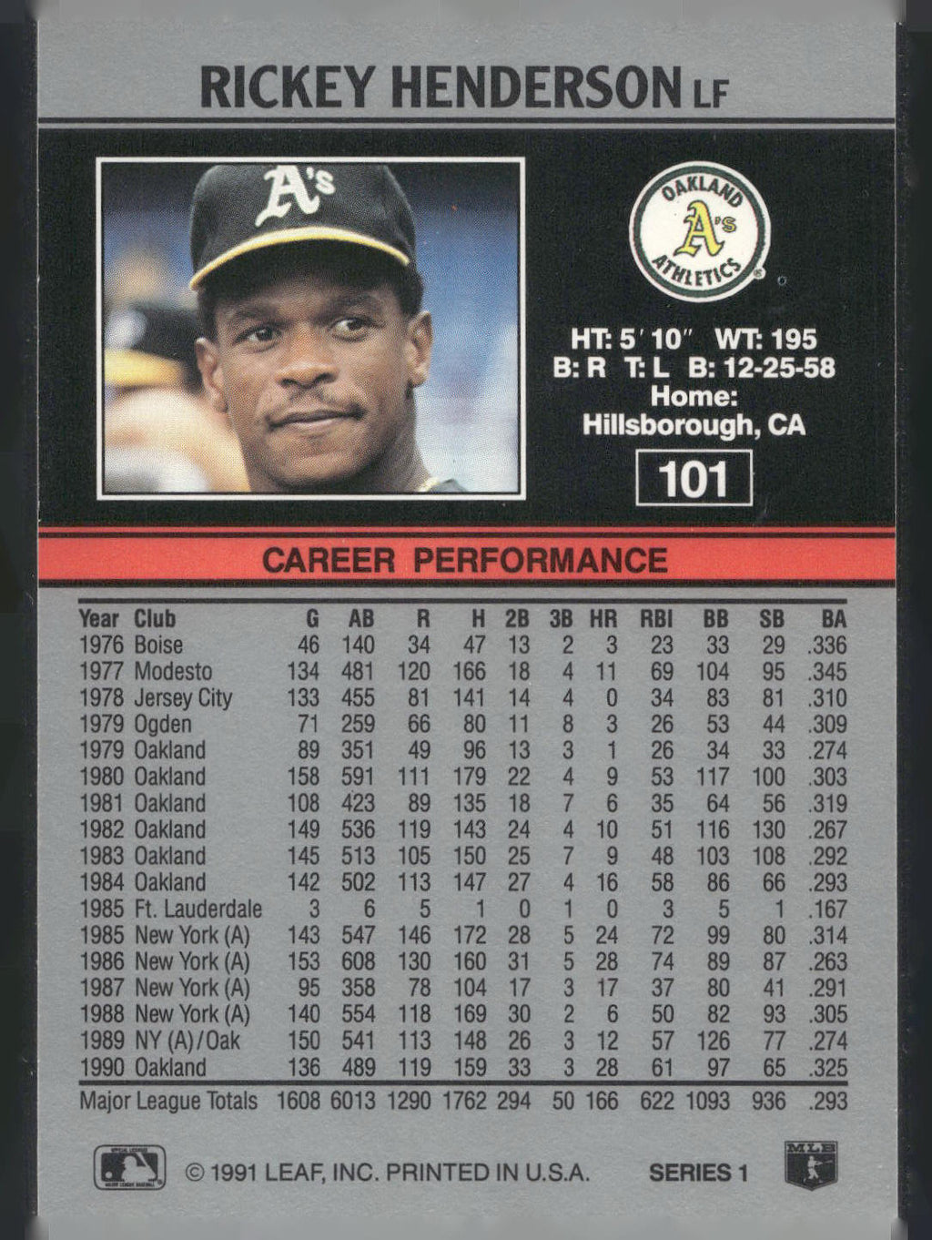 1991 Leaf #101 Rickey Henderson