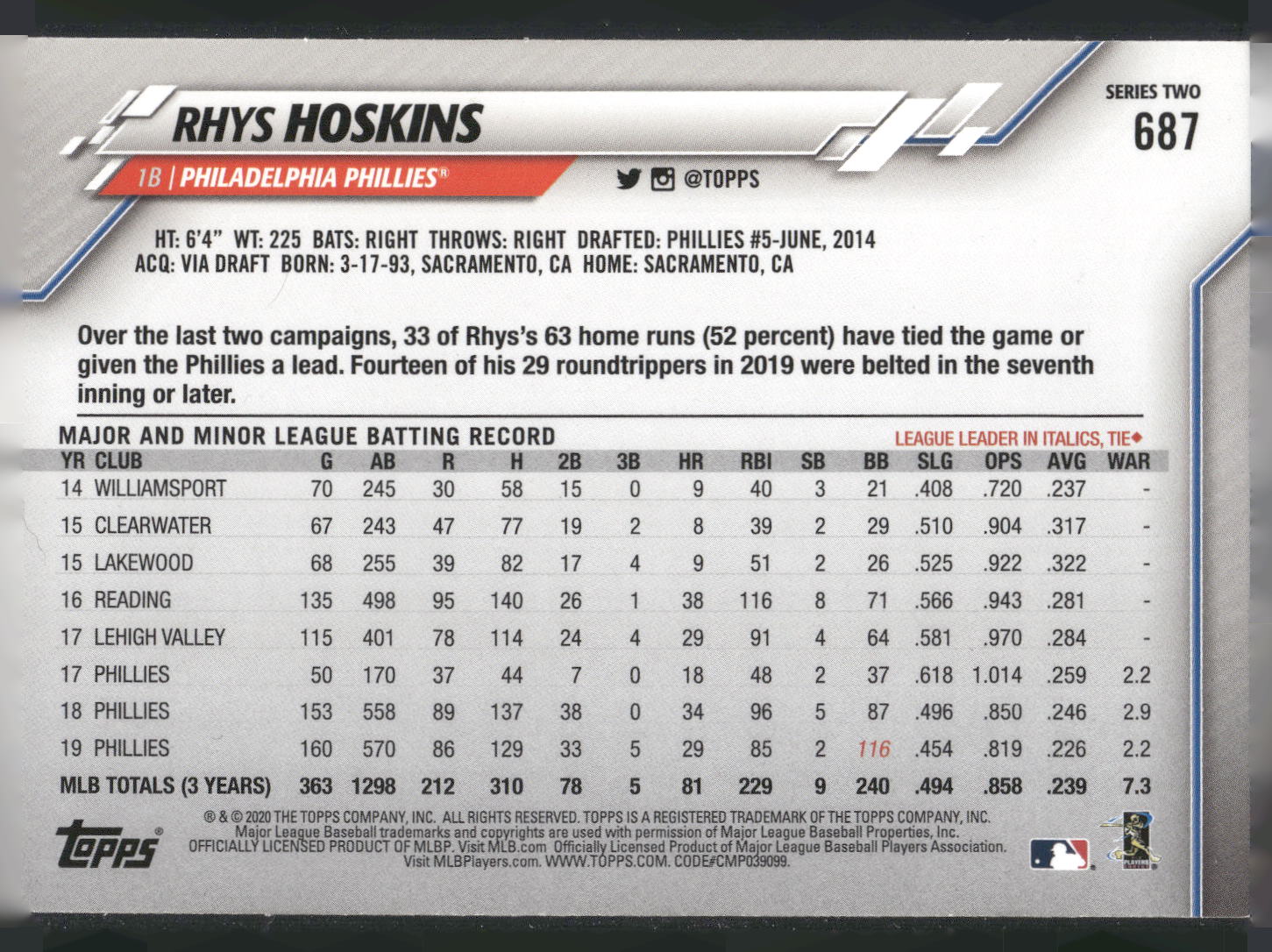 2020 Topps #687 Rhys Hoskins