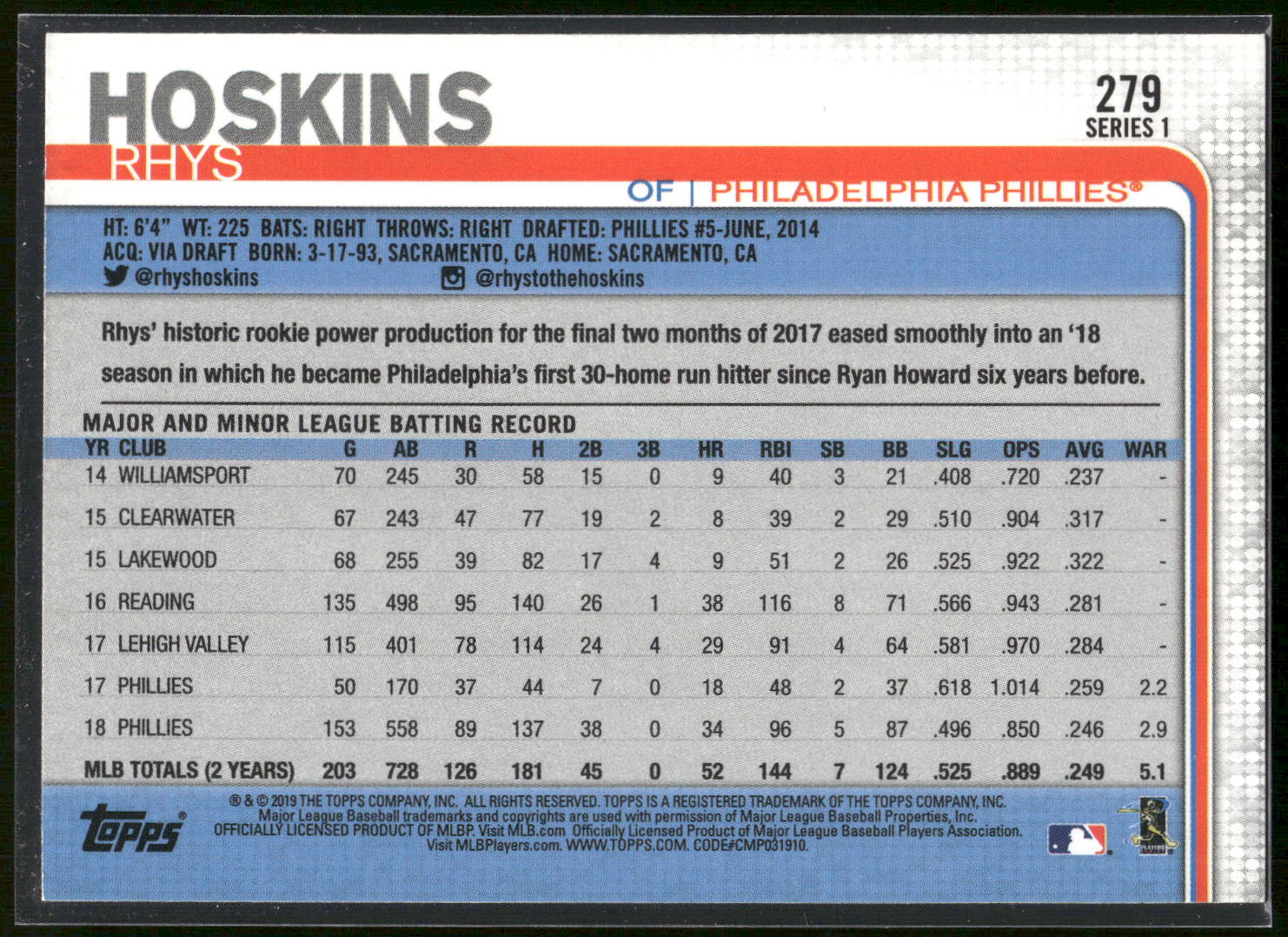 2019 Topps #279 Rhys Hoskins