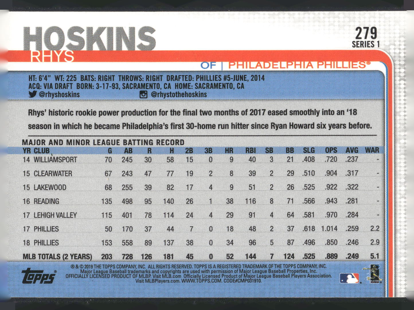 2019 Topps #279 Rhys Hoskins