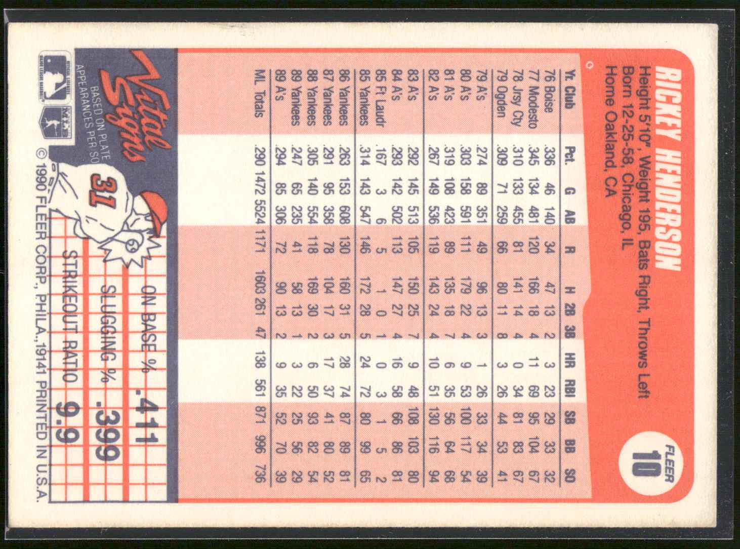 1990 Fleer #10 Rickey Henderson