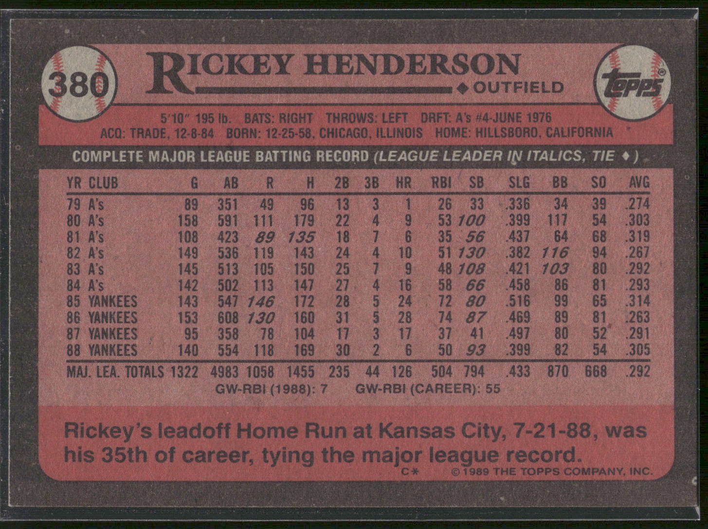 1989 Topps #380 Rickey Henderson