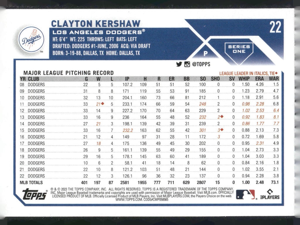2023 Topps #22 Clayton Kershaw