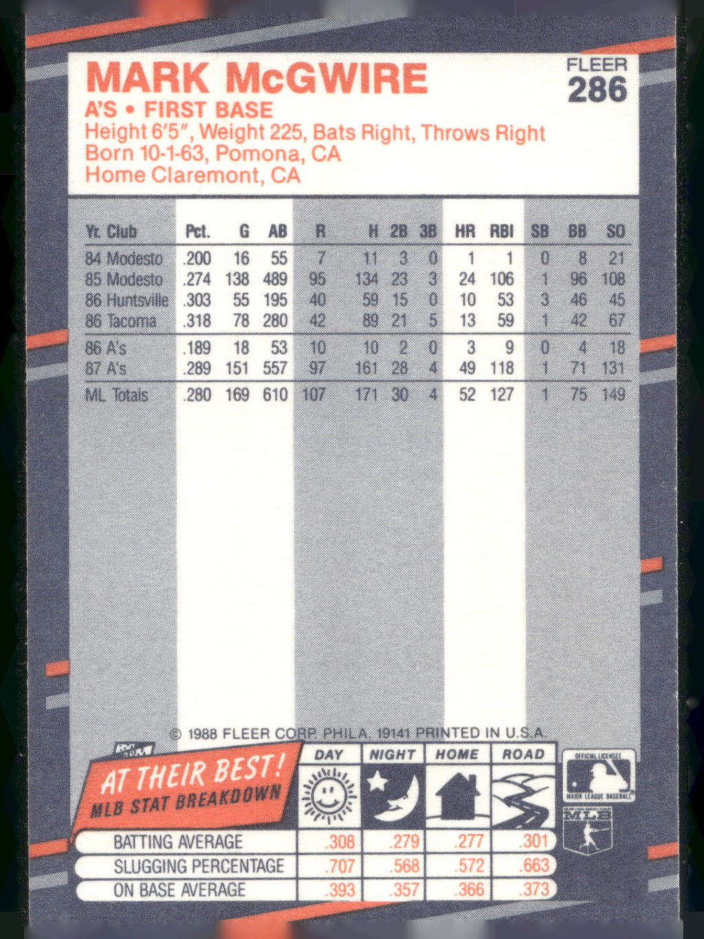 1988 Fleer #286 Mark McGwire