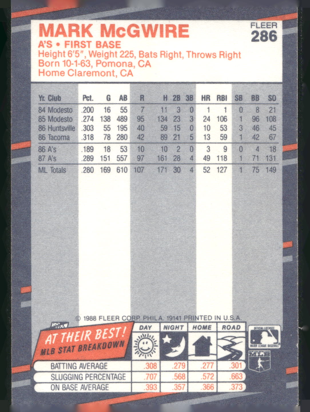 1988 Fleer #286 Mark McGwire