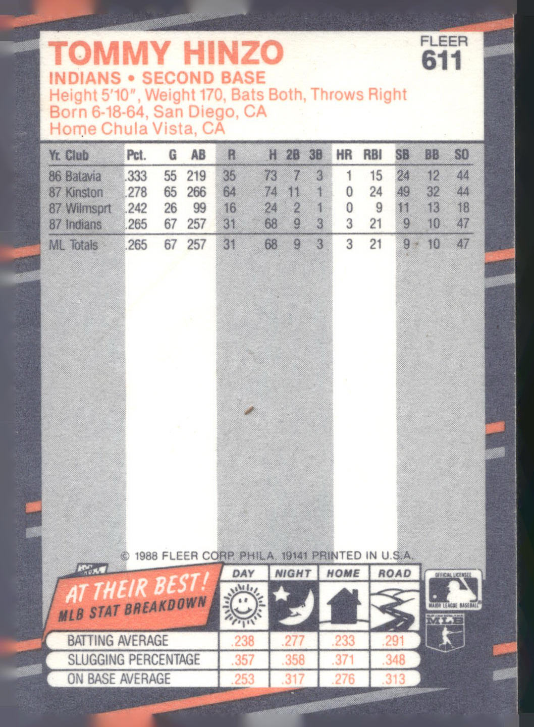 1988 Fleer #611 Tommy Hinzo