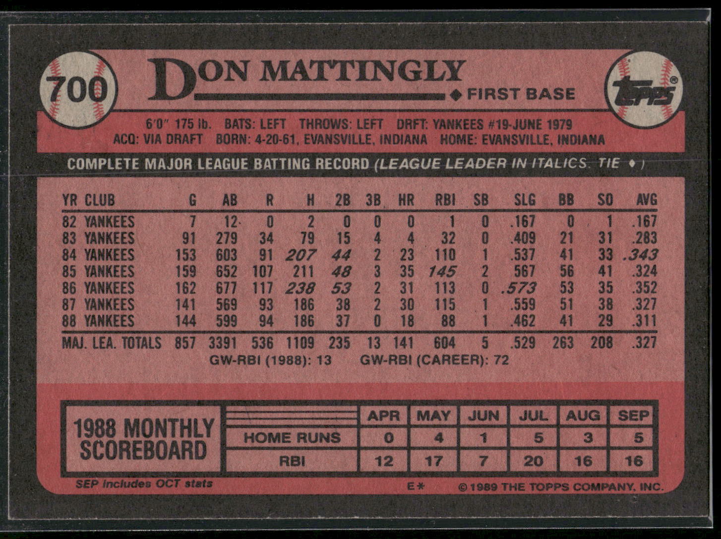 1989 Topps #700 Don Mattingly