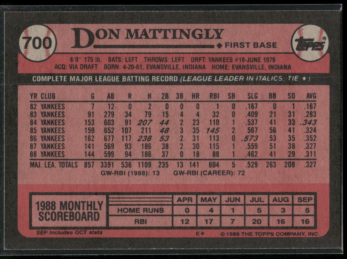 1989 Topps #700 Don Mattingly
