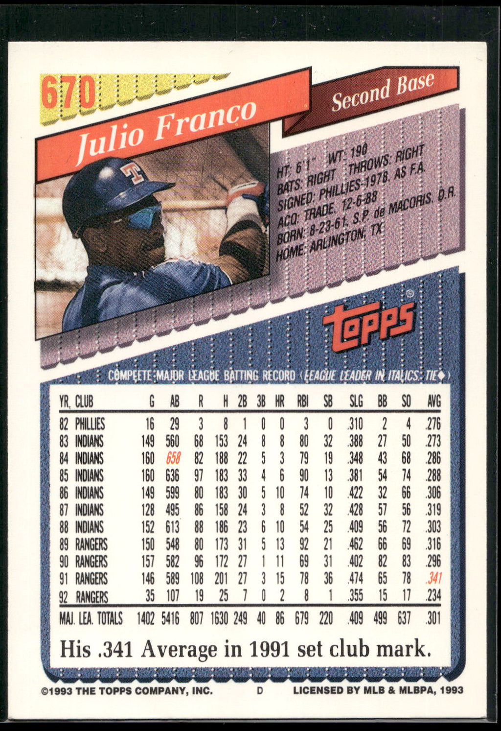 1993 Topps #670 Julio Franco