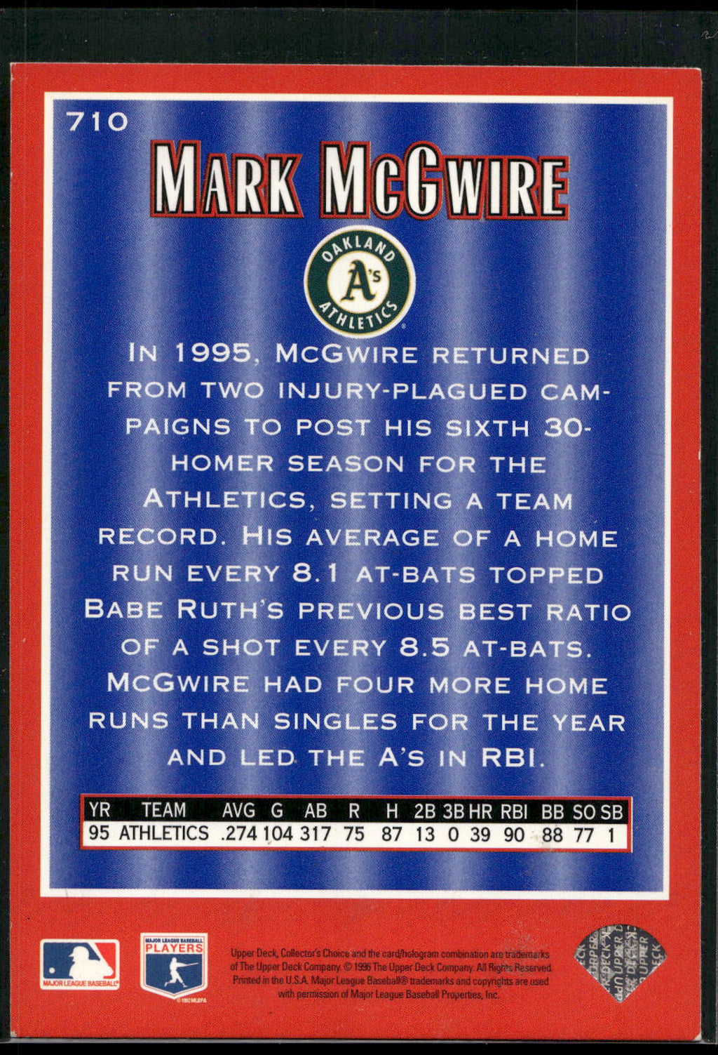 1996 Collector's Choice #710 Mark McGwire