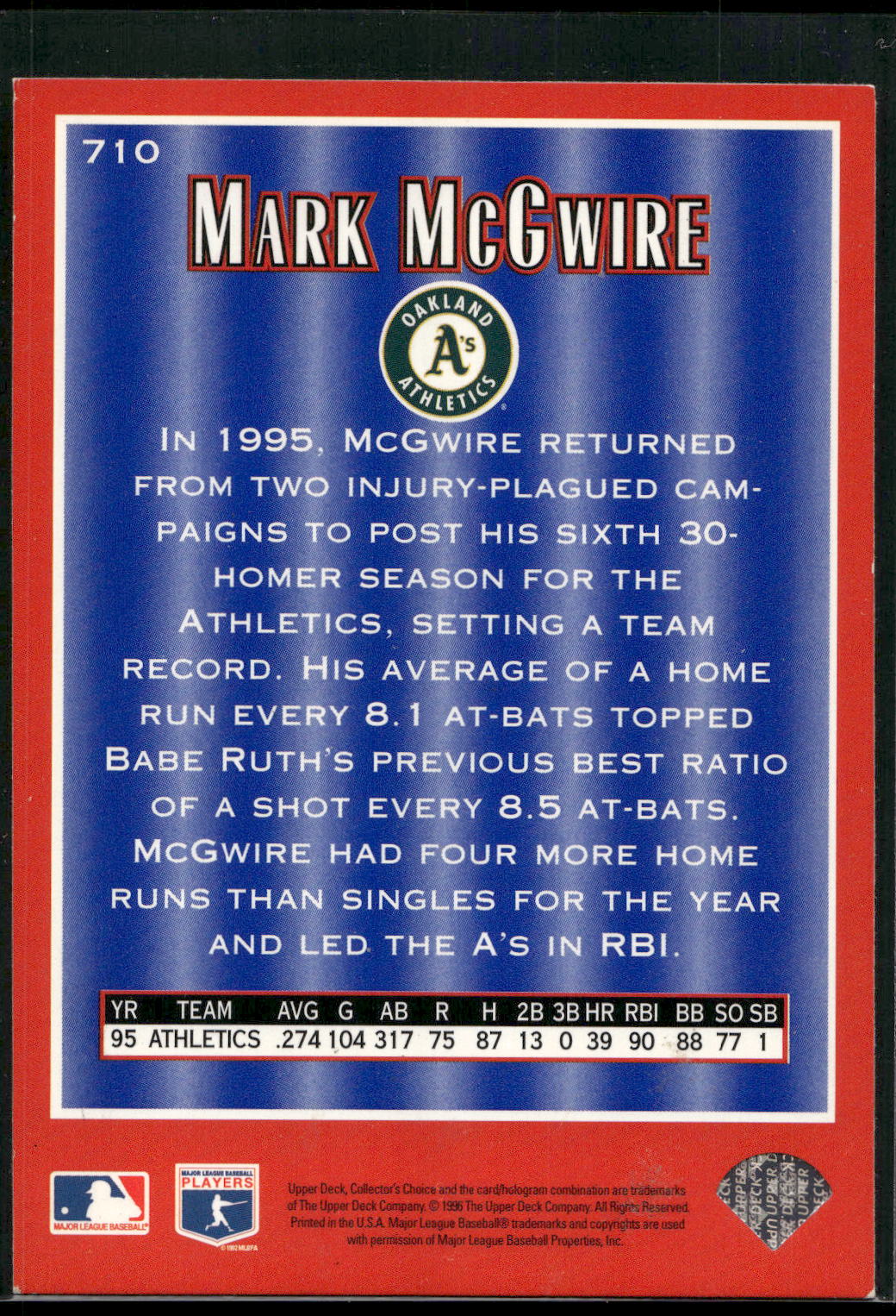 1996 Collector's Choice #710 Mark McGwire