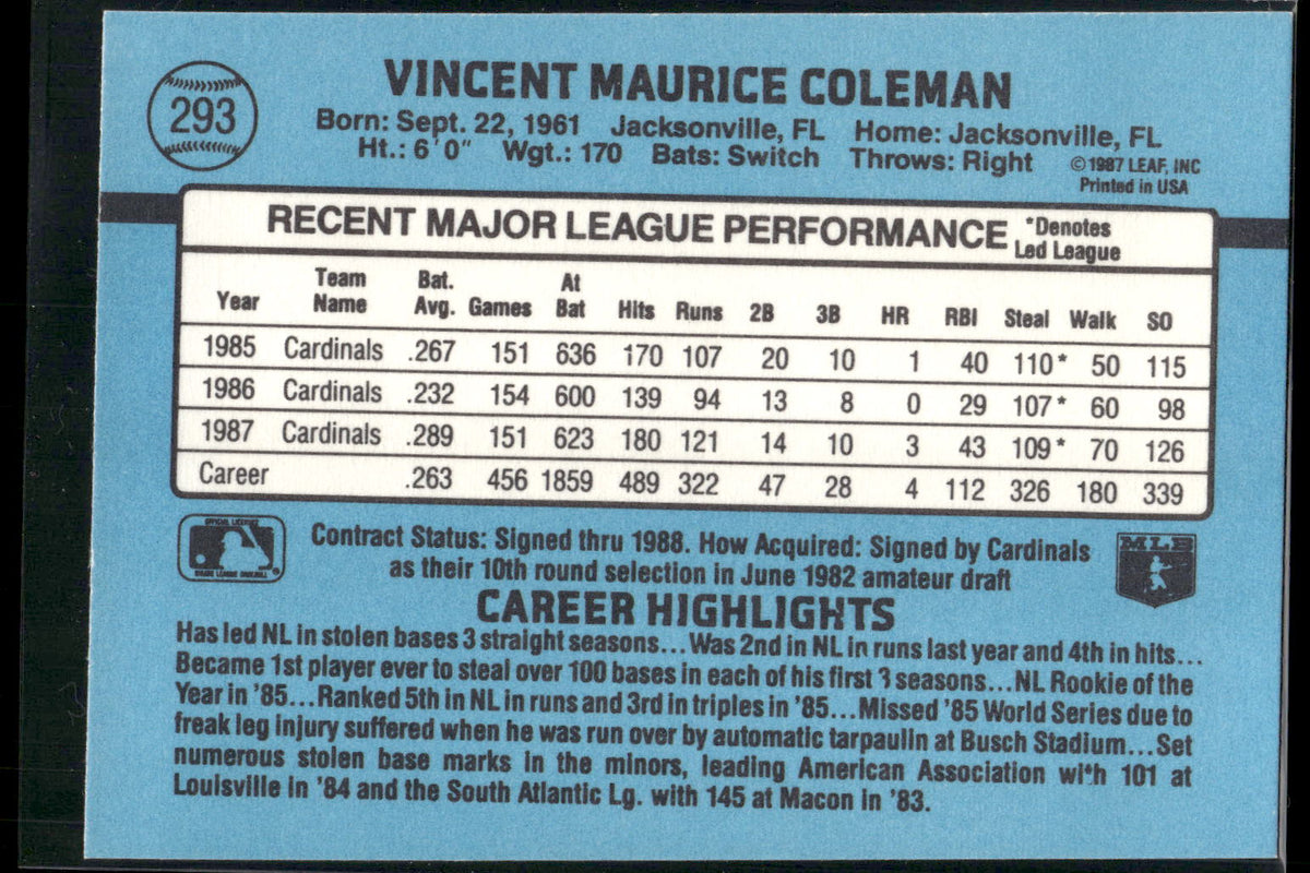1988 Donruss #293b Vince Coleman