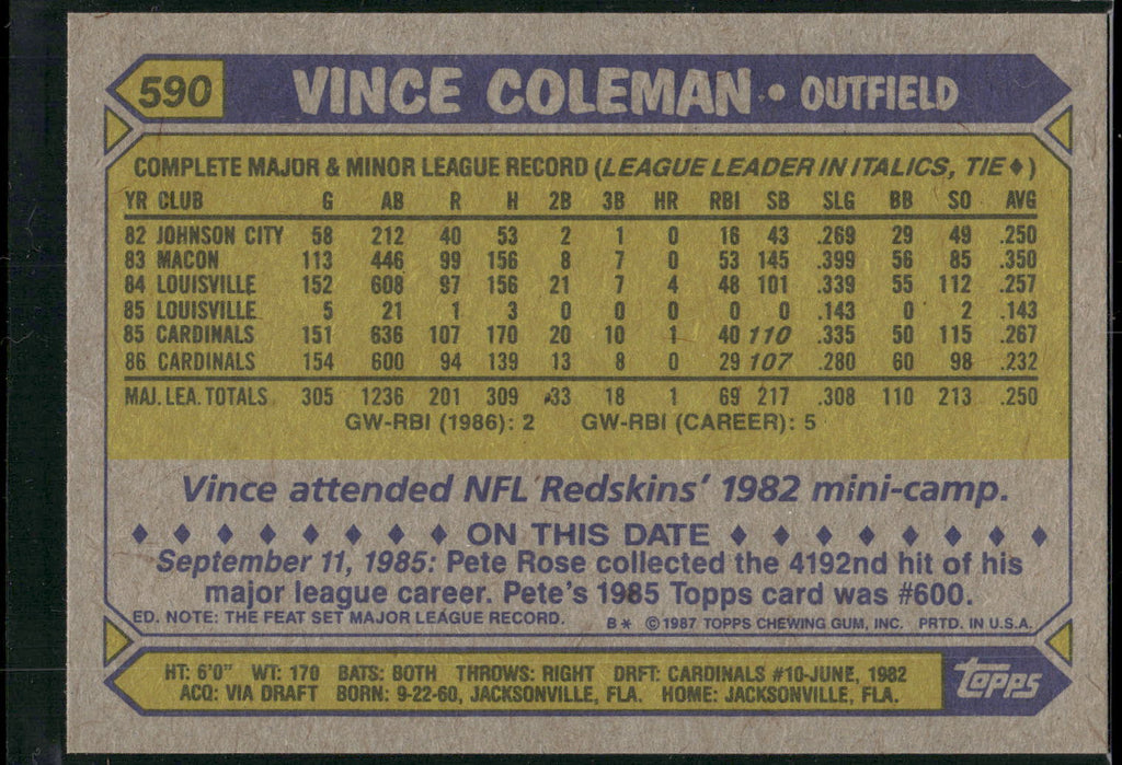 1987 Topps #590 Vince Coleman