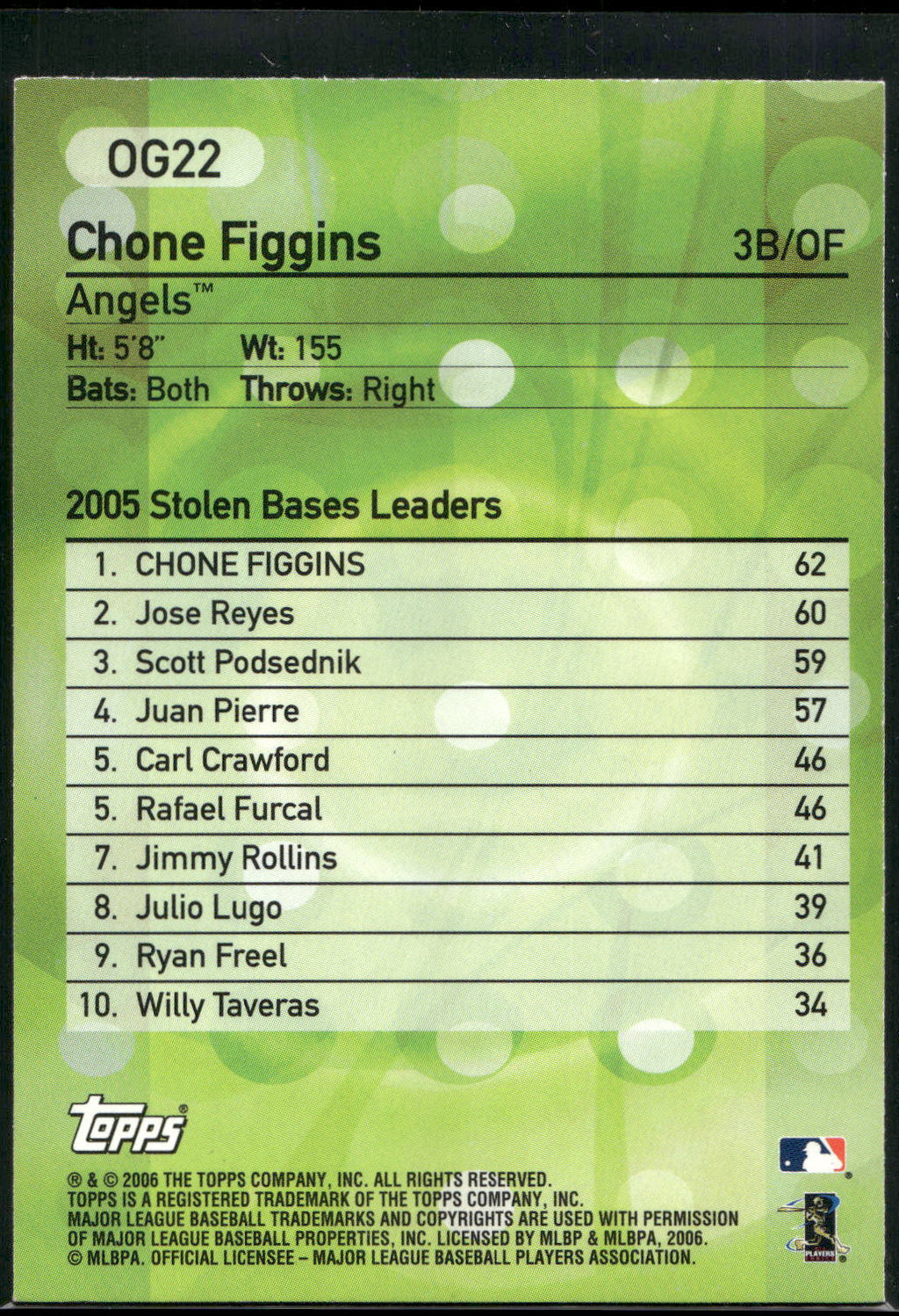 2006 Topps #OG22 Chone Figgins Own the Game