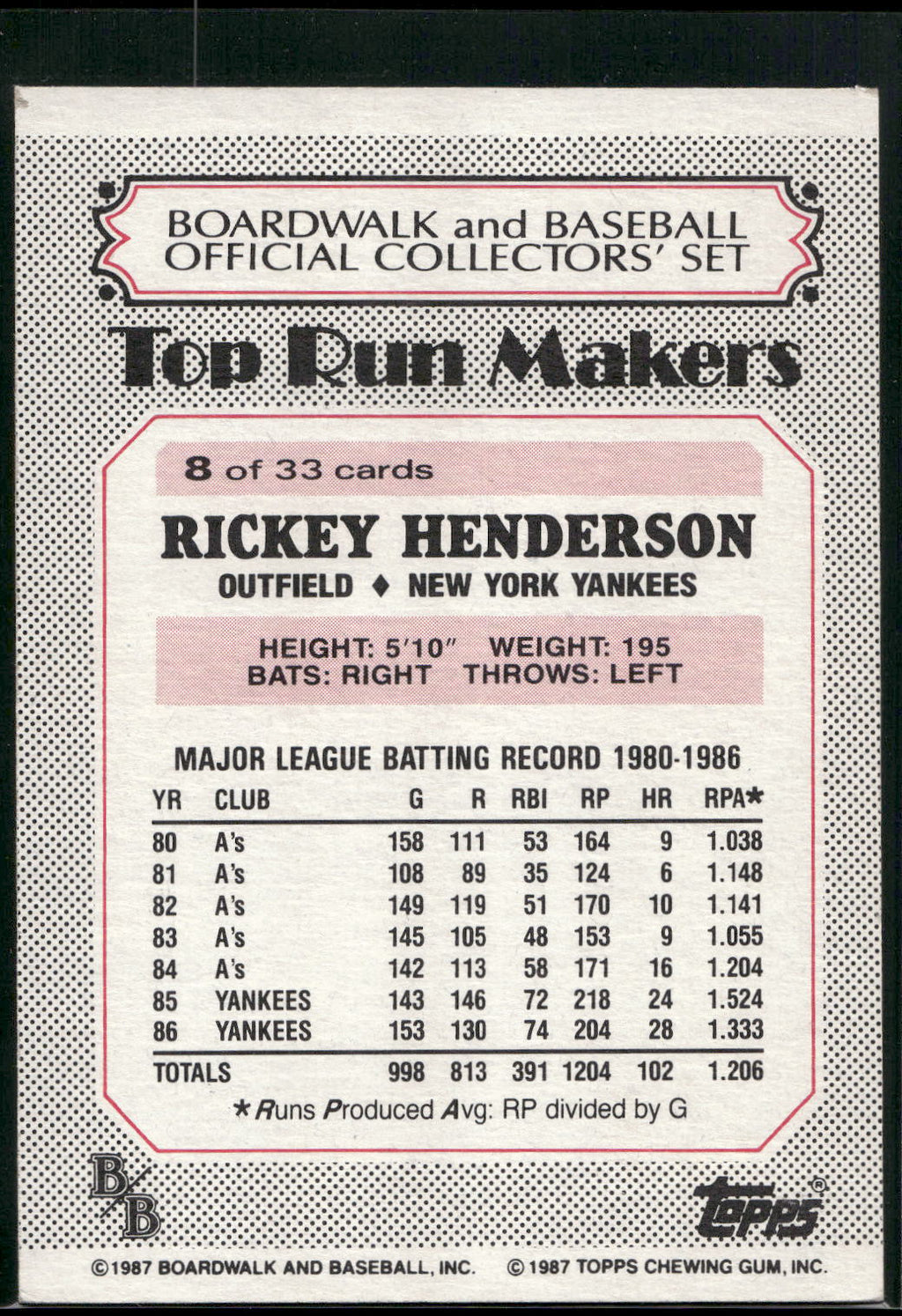 1987 Topps Boardwalk and Baseball #8b Rickey Henderson