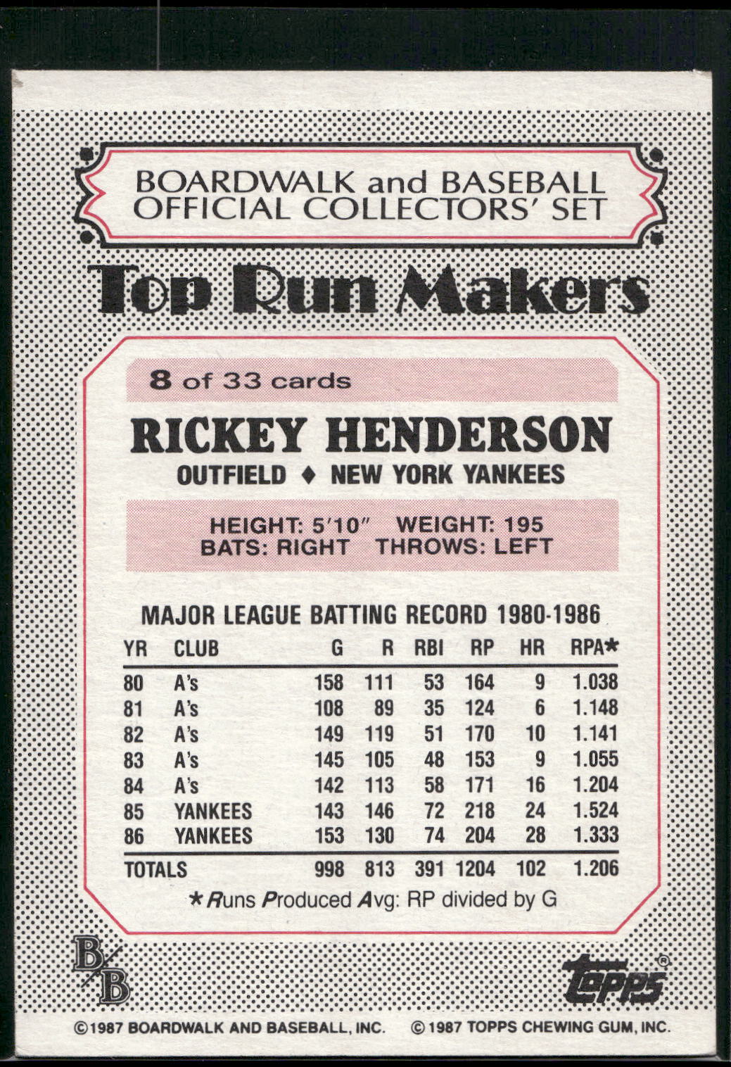 1987 Topps Boardwalk and Baseball #8b Rickey Henderson