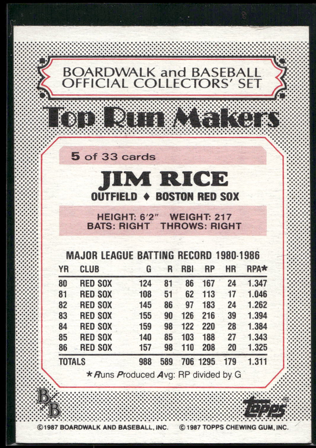 1987 Topps Boardwalk and Baseball #5a Jim Rice