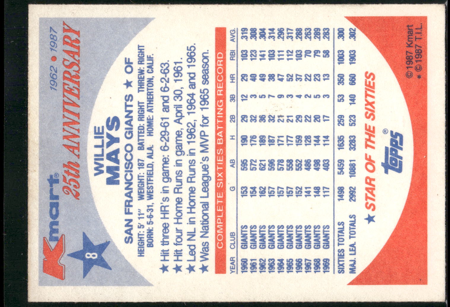 1987 Topps Kmart 25th Anniversary Baseball's Stars of the Decades #8 Willie Mays