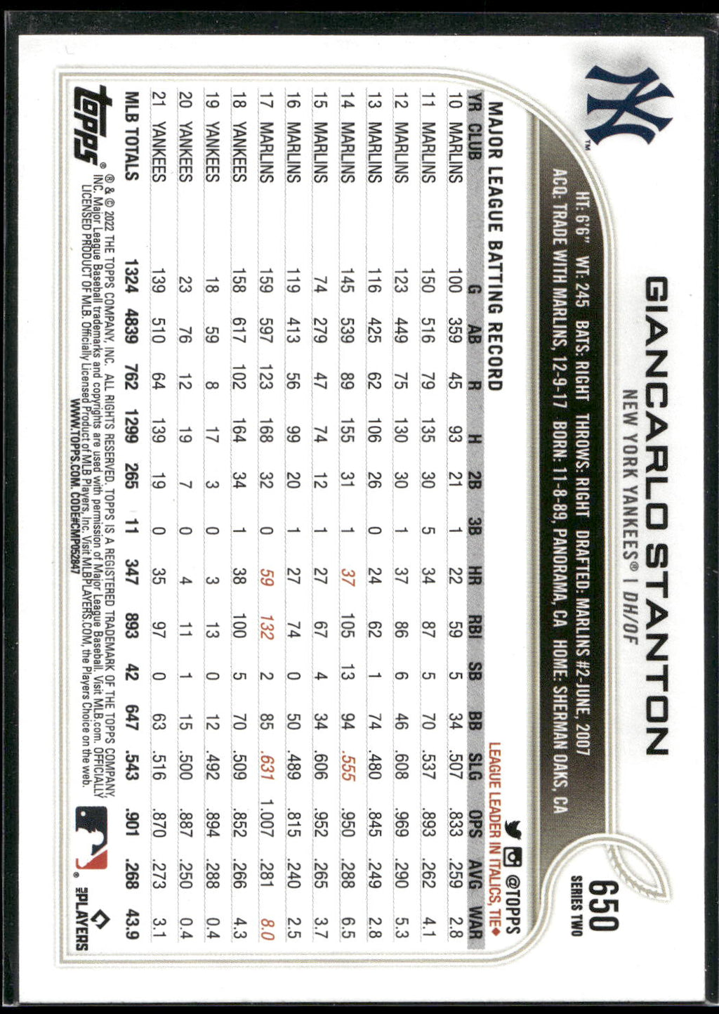 2022 Topps #650 Giancarlo Stanton