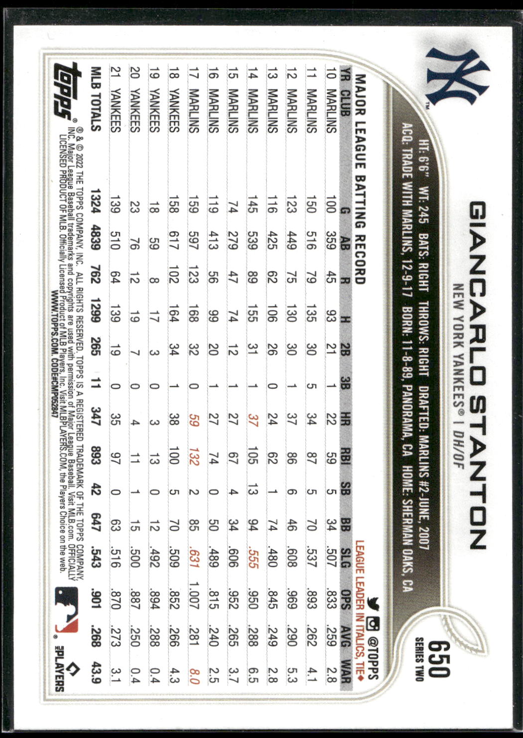 2022 Topps #650 Giancarlo Stanton