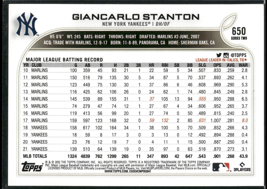2022 Topps #650 Giancarlo Stanton