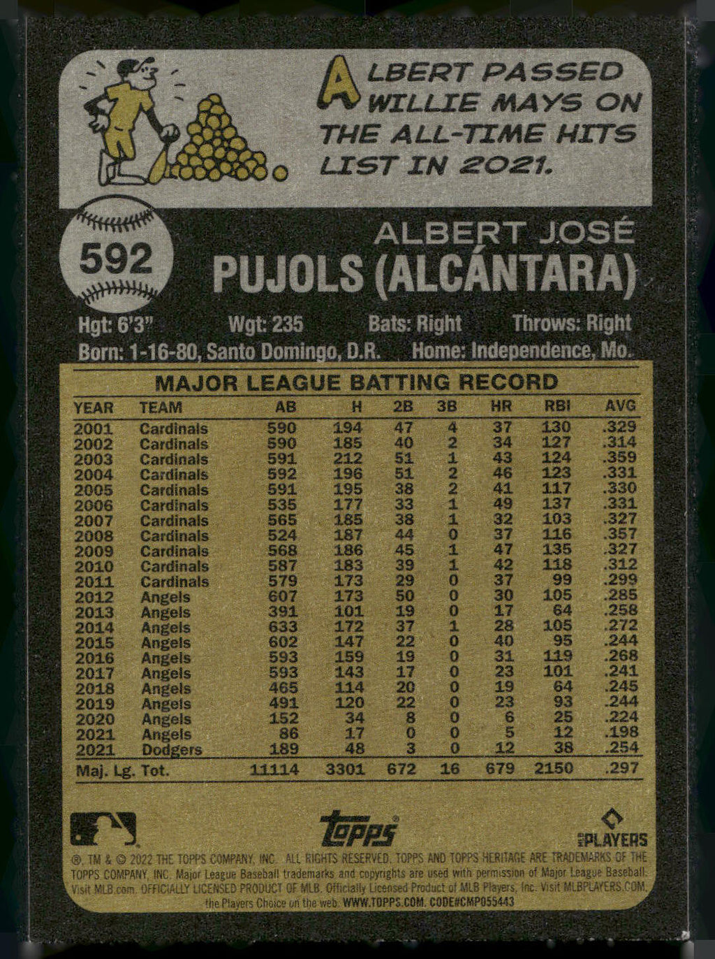 2022 Topps Heritage #592 Albert Pujols