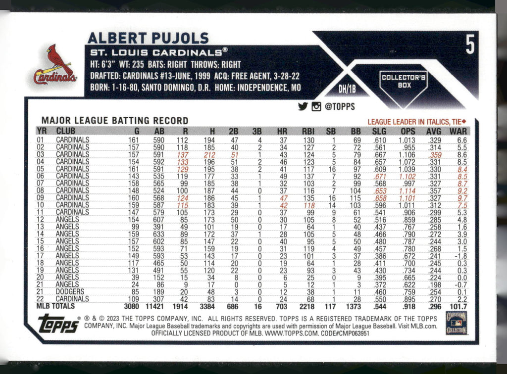 2023 Topps #5 Albert Pujols Silver Pattern Foilboard