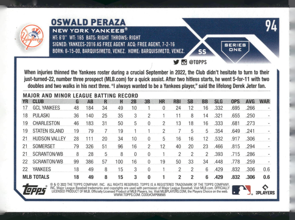2023 Topps #94 Oswald Peraza