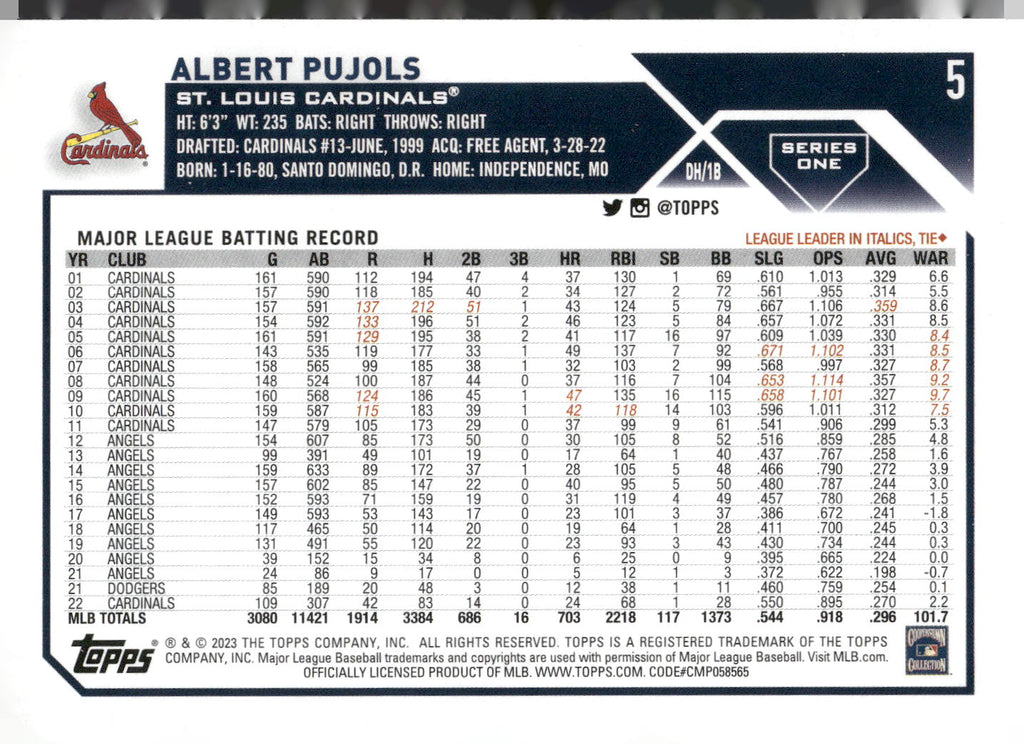 2023 Topps #5 Albert Pujols