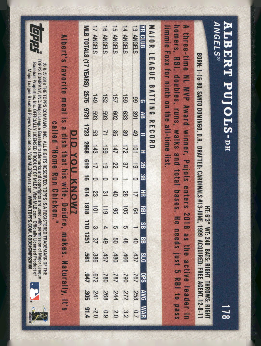 2018 Topps Big League #178 Albert Pujols