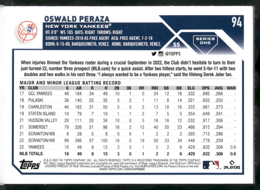 2023 Topps #94 Oswald Peraza