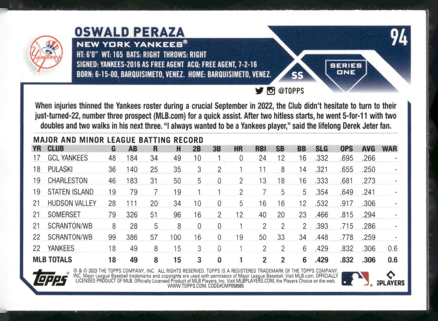 2023 Topps #94 Oswald Peraza