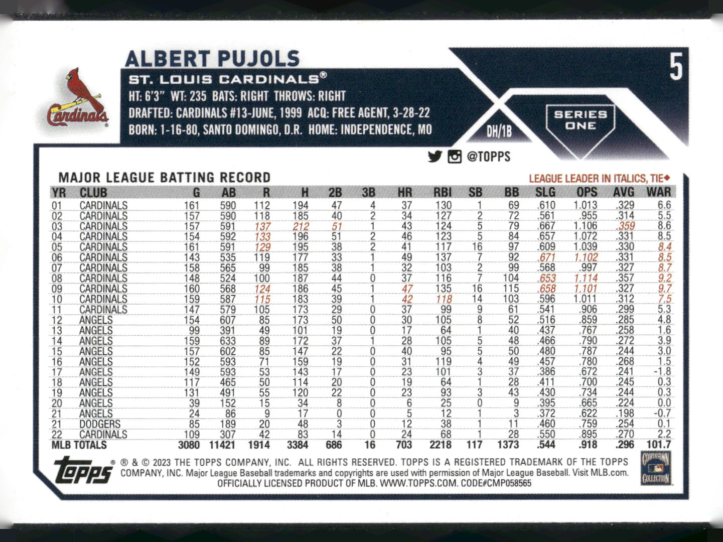 2023 Topps #5 Albert Pujols