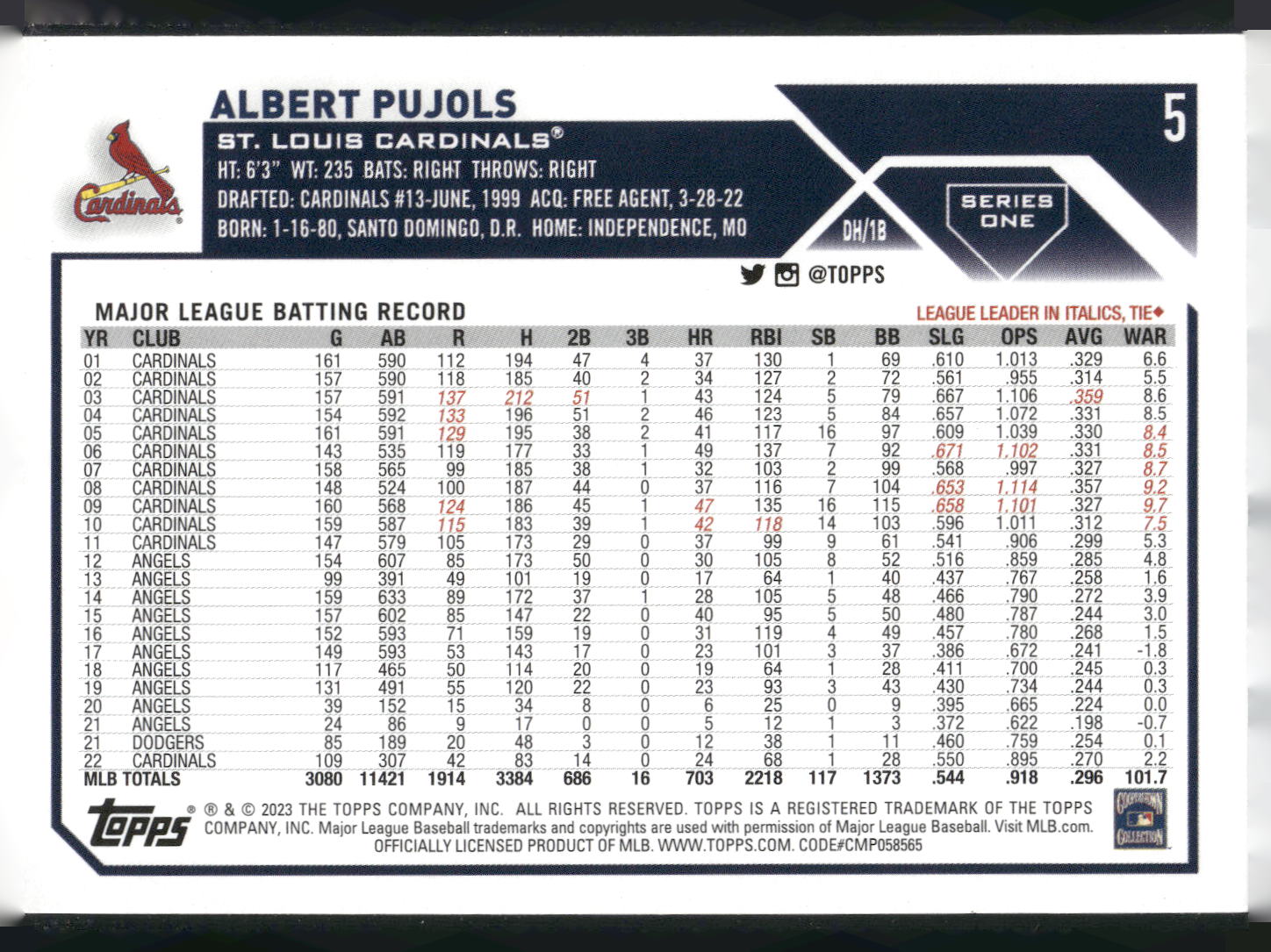 2023 Topps #5 Albert Pujols