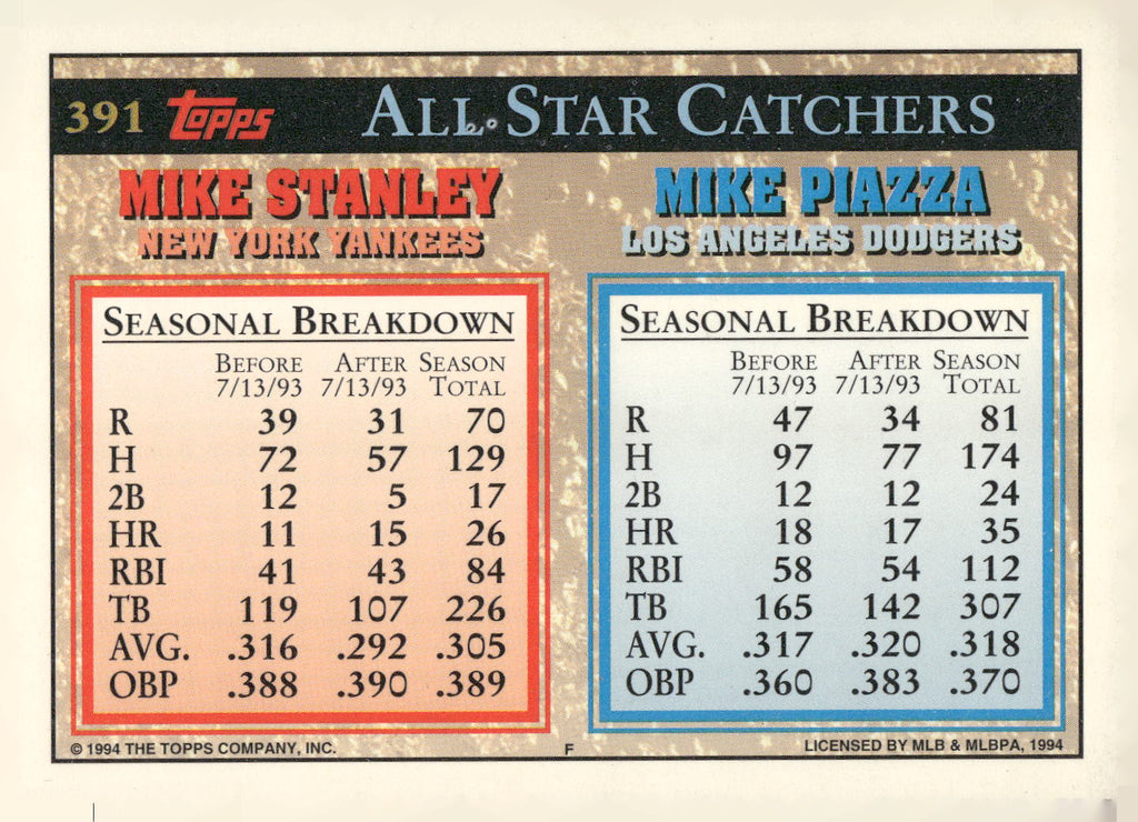 1994 Topps #391 Mike Piazza / Mike Stanley