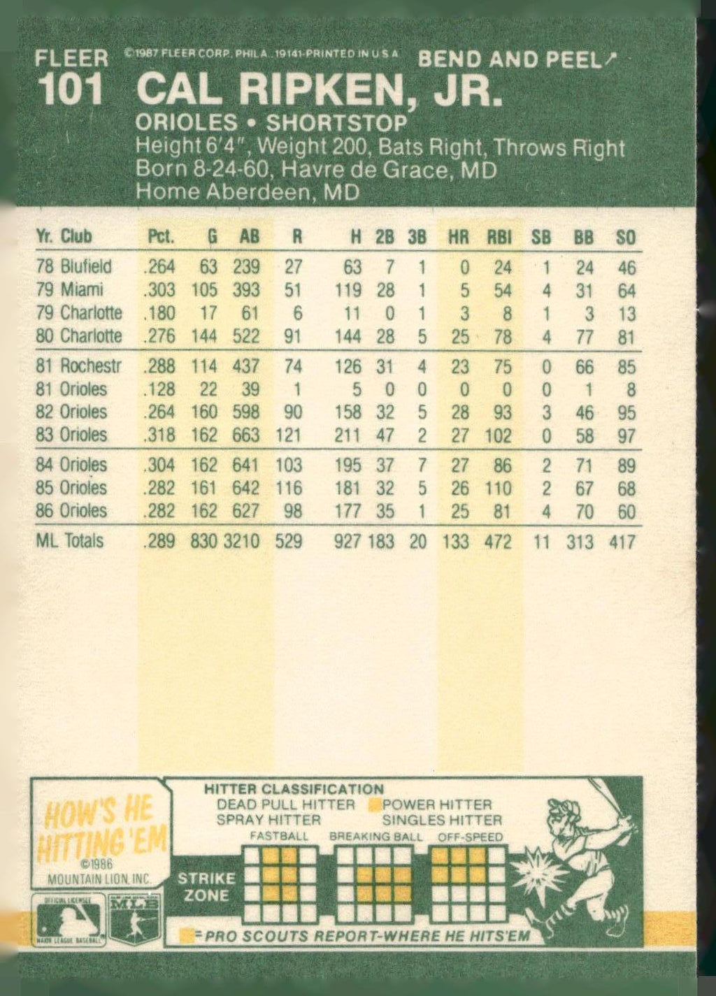 1987 Fleer Star Stickers #101 Cal Ripken, Jr.