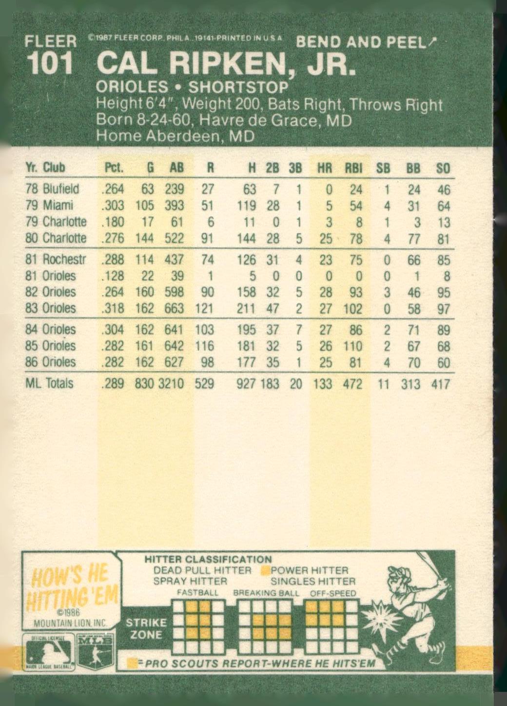 1987 Fleer Star Stickers #101 Cal Ripken, Jr.