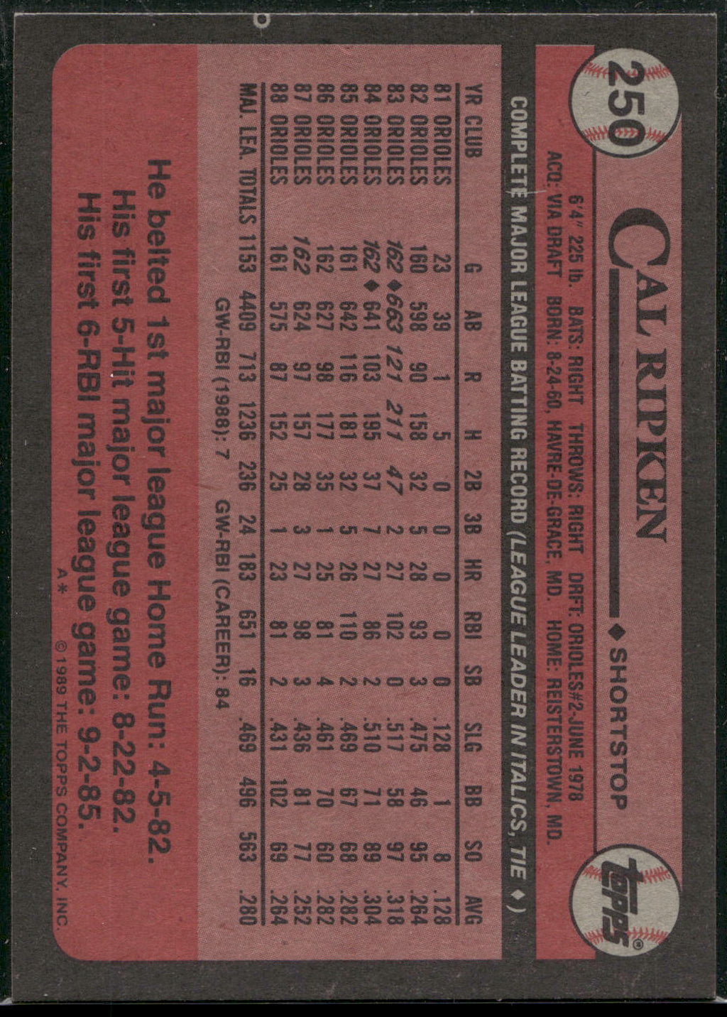 1989 Topps #250 Cal Ripken