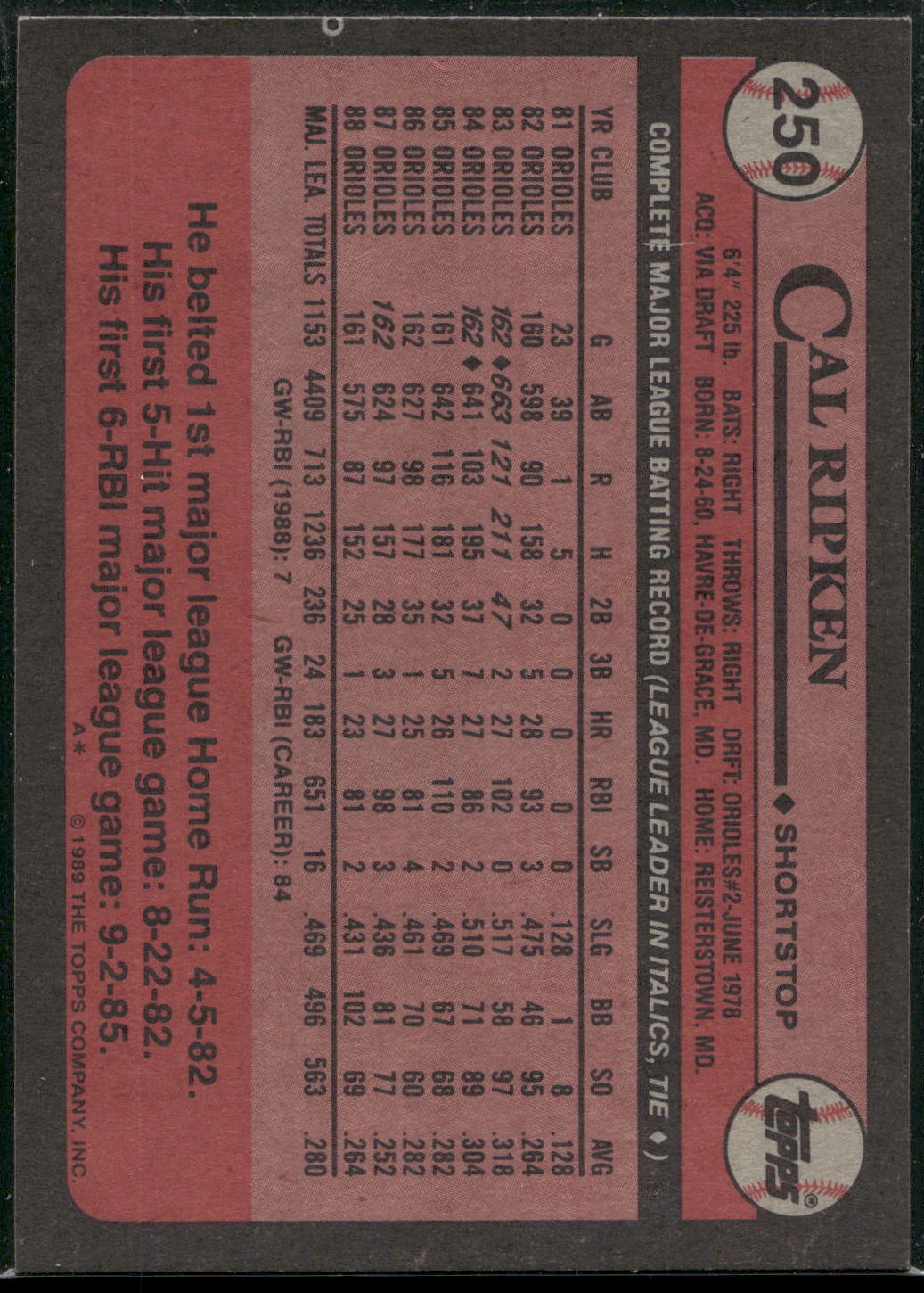 1989 Topps #250 Cal Ripken