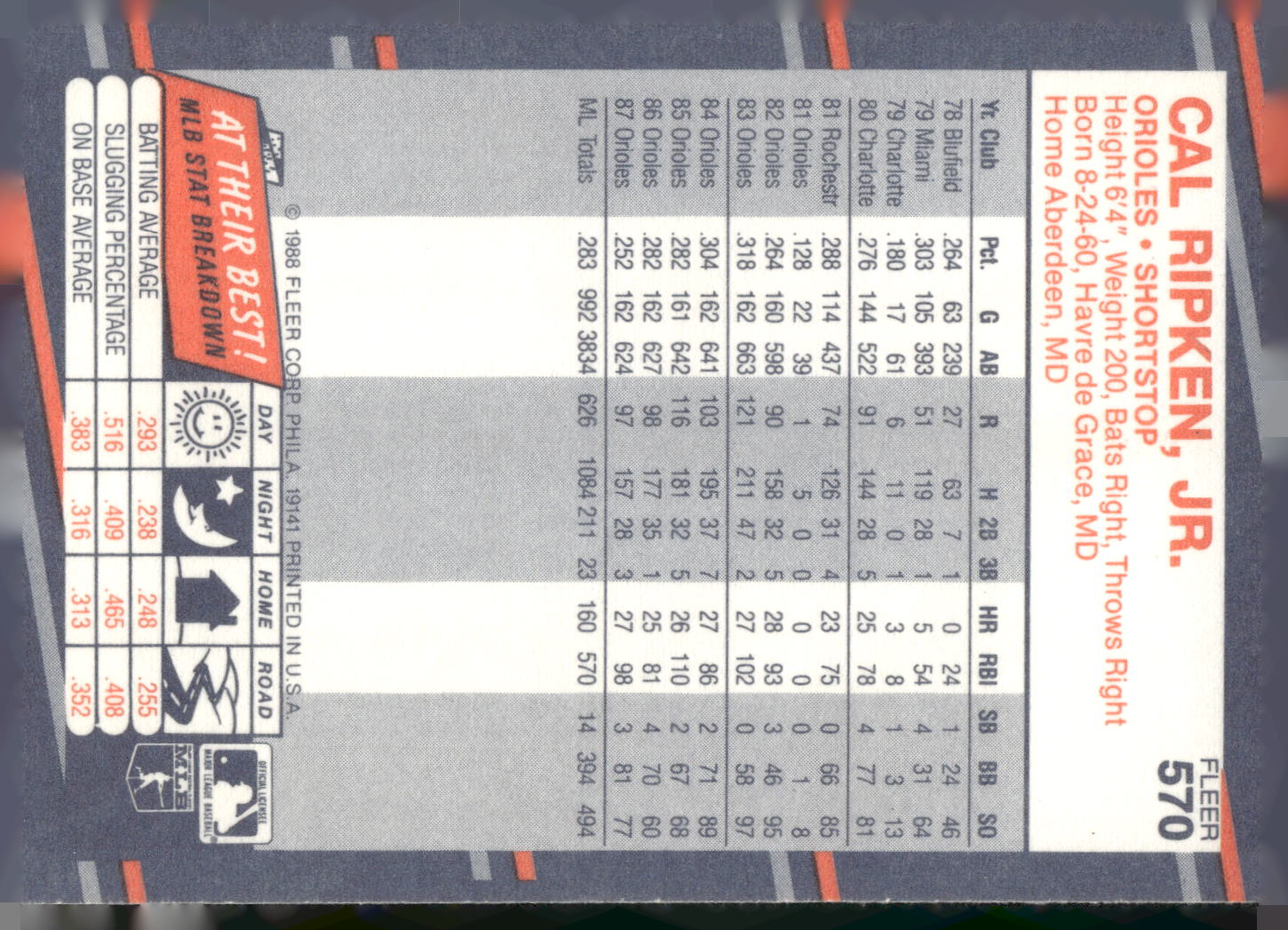 1988 Fleer #570 Cal Ripken, Jr.