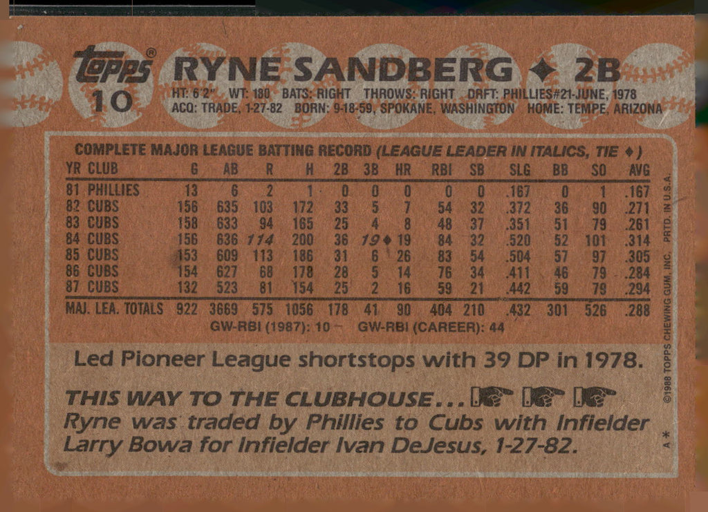 1988 Topps #10 Ryne Sandberg