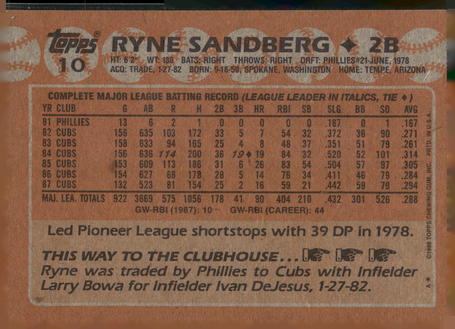 1988 Topps #10 Ryne Sandberg