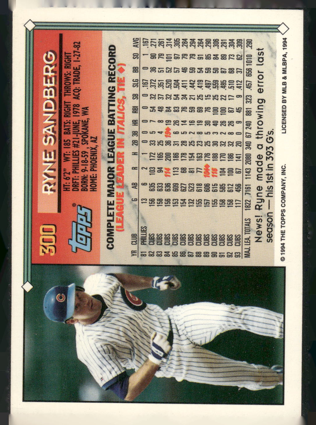 1994 Topps #300 Ryne Sandberg