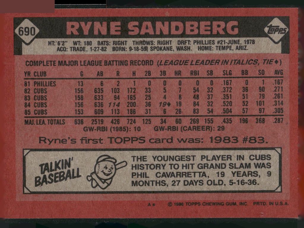 1986 Topps #690 Ryne Sandberg