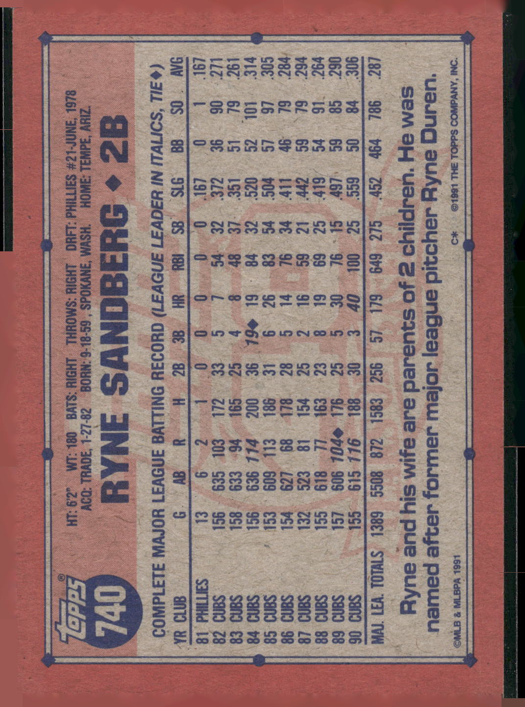 1991 Topps #740 Ryne Sandberg