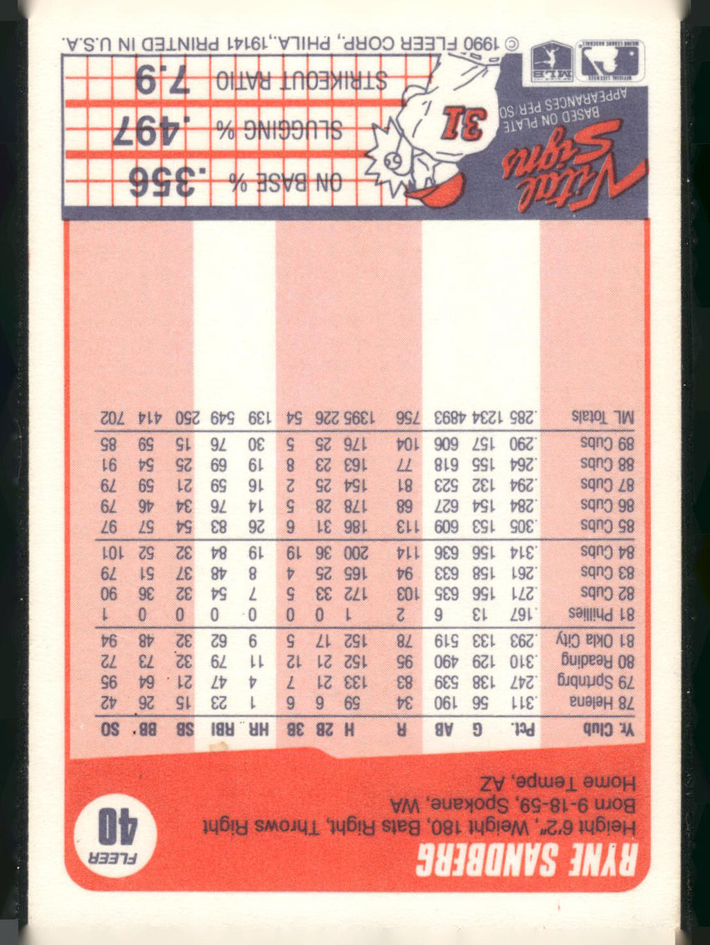 1990 Fleer #40 Ryne Sandberg