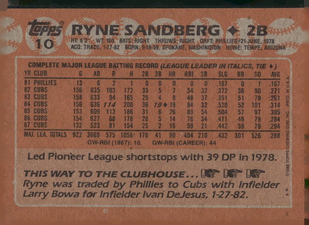 1988 Topps #10 Ryne Sandberg