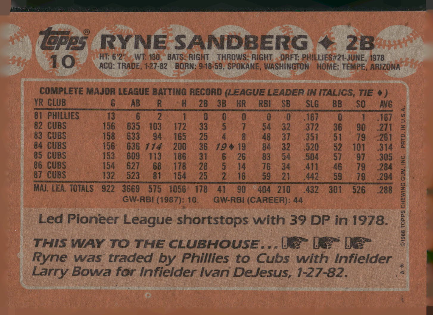 1988 Topps #10 Ryne Sandberg